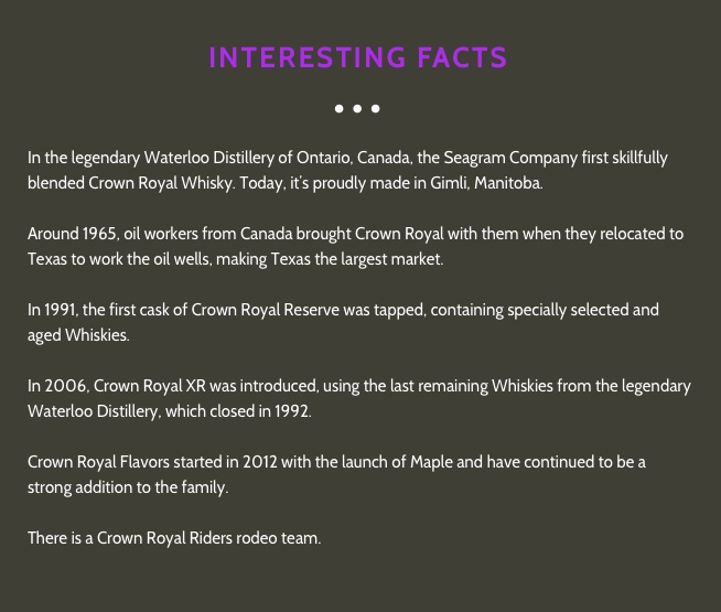 Interesting Facts