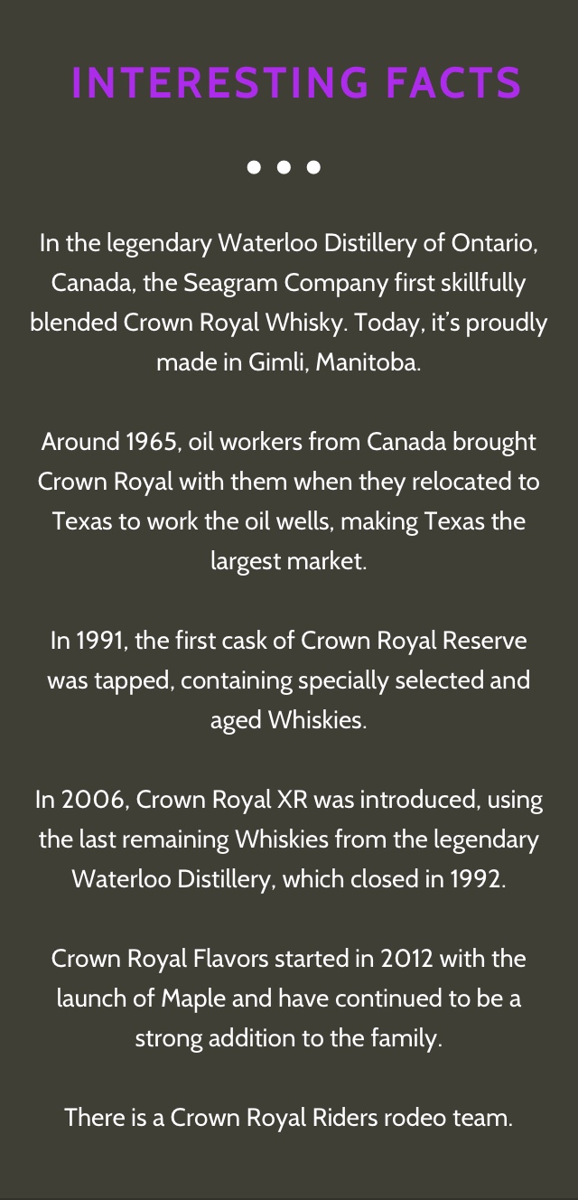 Interesting Facts