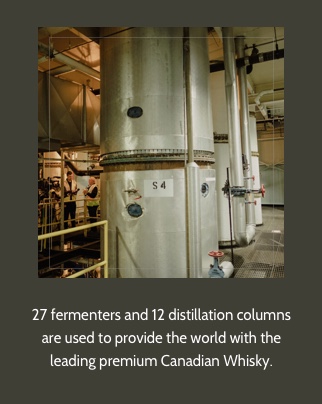 Liquid & Distillation