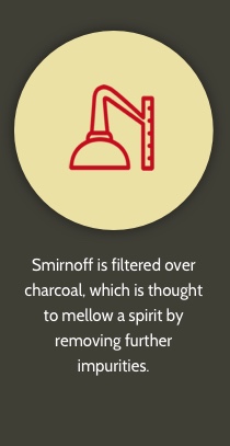Liquid & Distillation